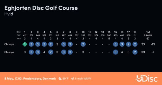 Clinic Paul Ulibarri Scorecard